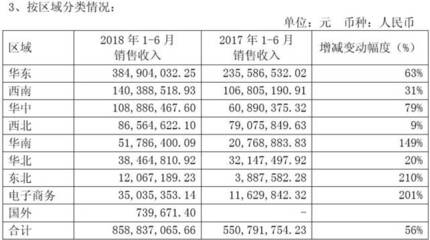 香飘飘坚称符合预期 经营现金净流出4.6亿，亏损额度扩大78%的背后解析