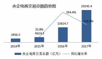 央企电商协同发展指数发布，数字化经营迈入新阶段